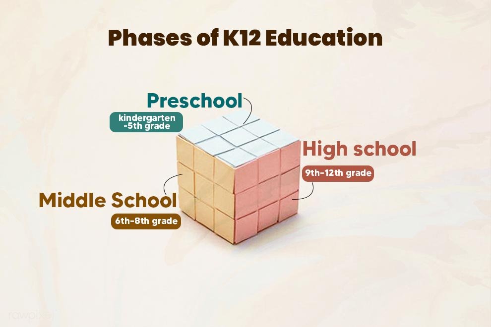 Exploring the Phases of K12 Education Phases-of-K12-Education